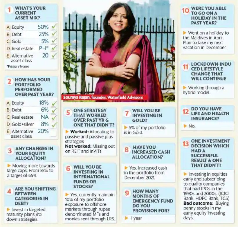 HOW SOUMYA RAJAN, THE FOUNDER OF WATERFIELD ADVISORS, INVESTS HER MONEY ...